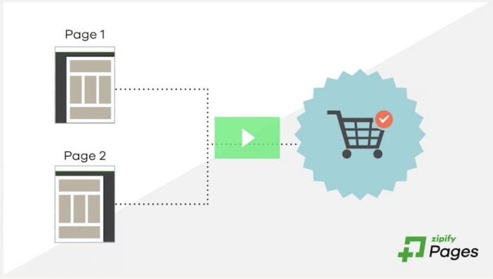 Split testing, blogging and analytics