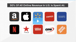 50% of all online revenue in US is spent at