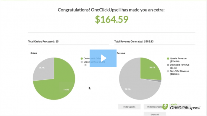 OneClickUpsell, orders processed and revenue generated