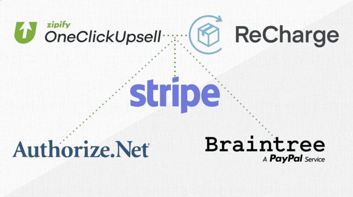ReCharge Adds Payment processors - Authorize.net, Braintree and PayPal