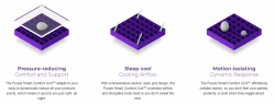 Purple Mattress product features