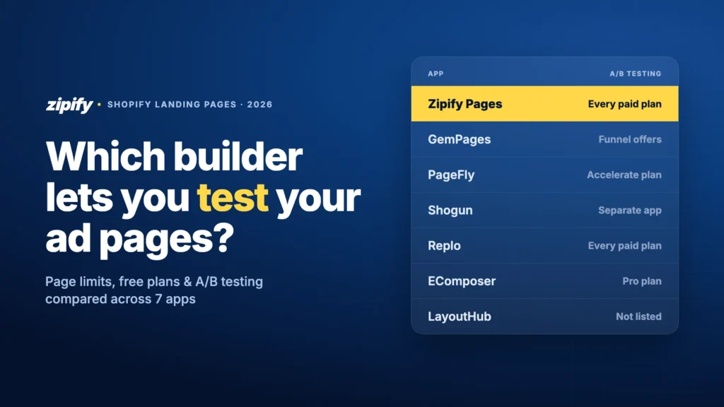 How to Choose a Shopify Landing Page Builder