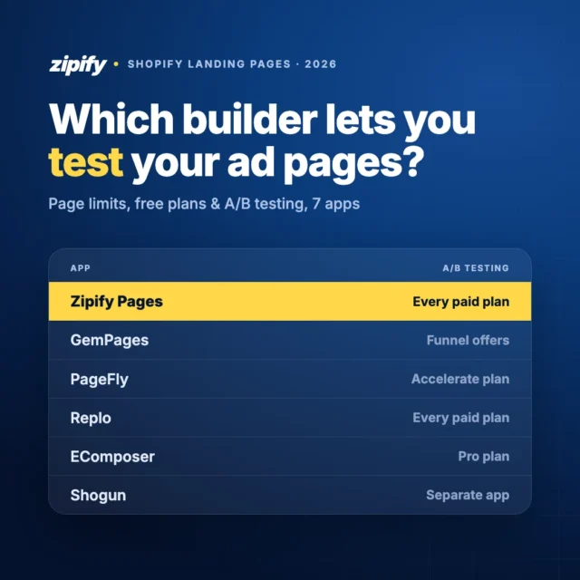 How to Choose a Shopify Landing Page Builder