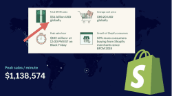 Data from Shopify about Black Friday 2020.