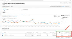 Results in google analytics from the gloss ZP buy box multi product upsell test split test