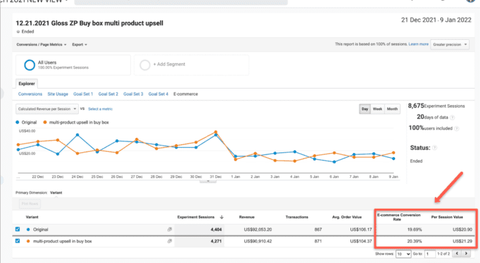 Results in google analytics from the gloss ZP buy box multi product upsell test split test
