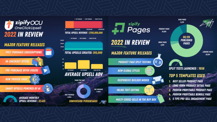 Blog Thumbnail of Infographic