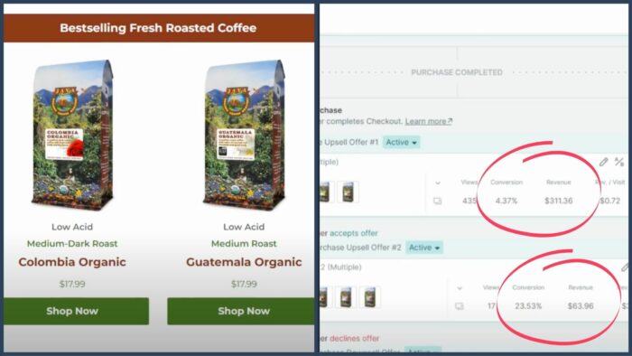OCU AI Funnel Case Study