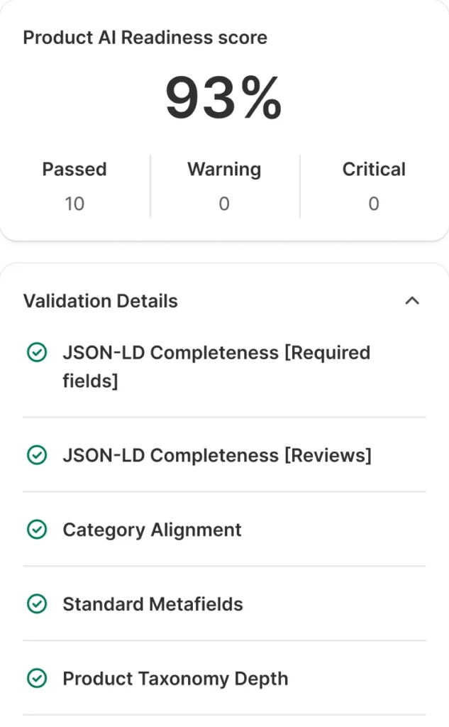 ShopRank AI Readiness score of 93% with its validation checks